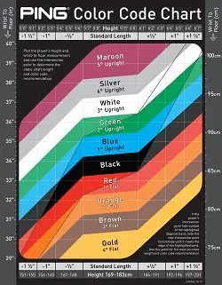 how accurate is the ping color chart